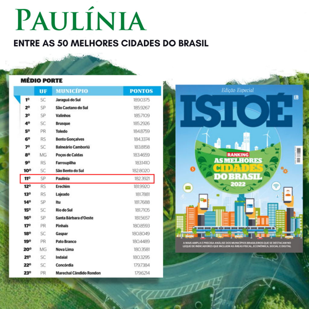 Paulínia, entre as 50 melhores cidades do Brasil